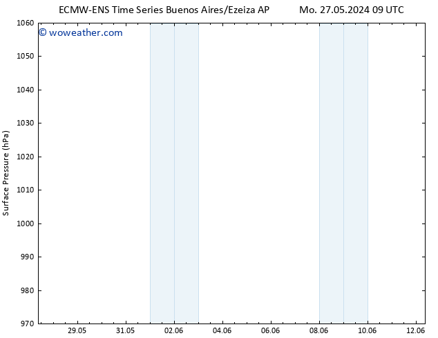 Surface pressure ALL TS We 29.05.2024 09 UTC