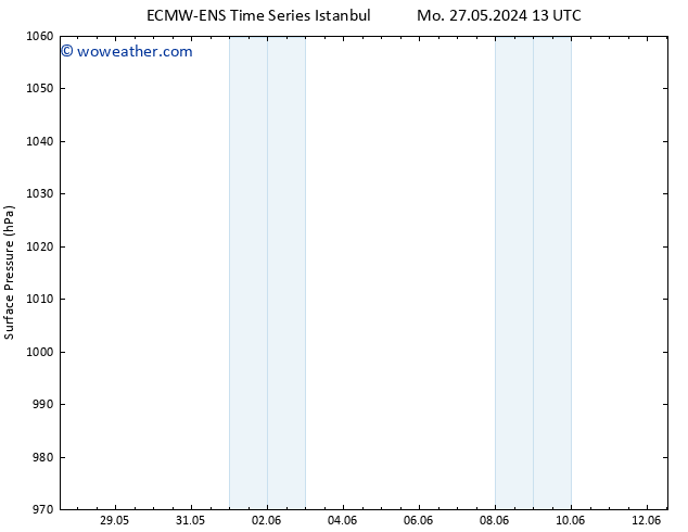 Surface pressure ALL TS Tu 28.05.2024 13 UTC