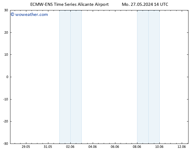 Height 500 hPa ALL TS Mo 27.05.2024 14 UTC