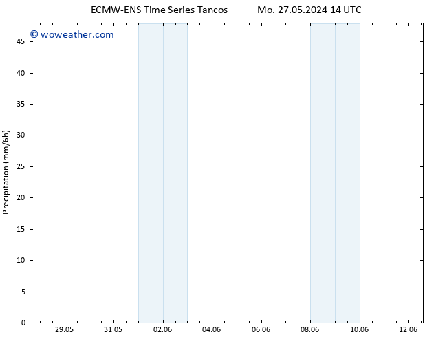 Precipitation ALL TS Mo 03.06.2024 08 UTC