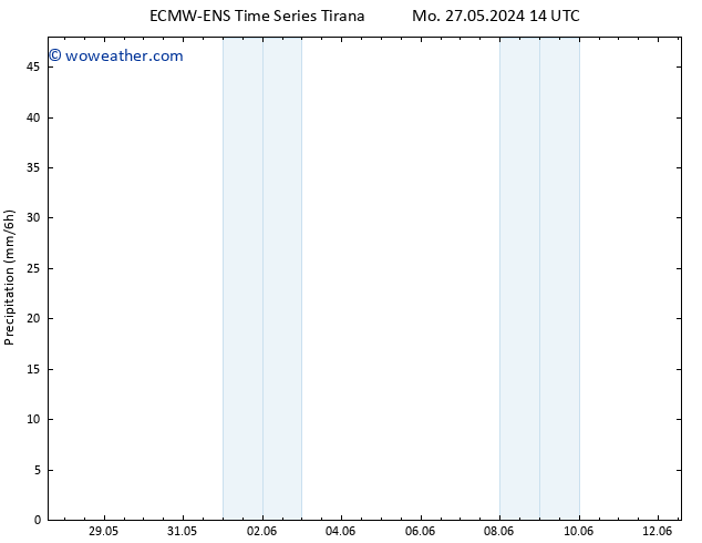 Precipitation ALL TS Tu 28.05.2024 02 UTC