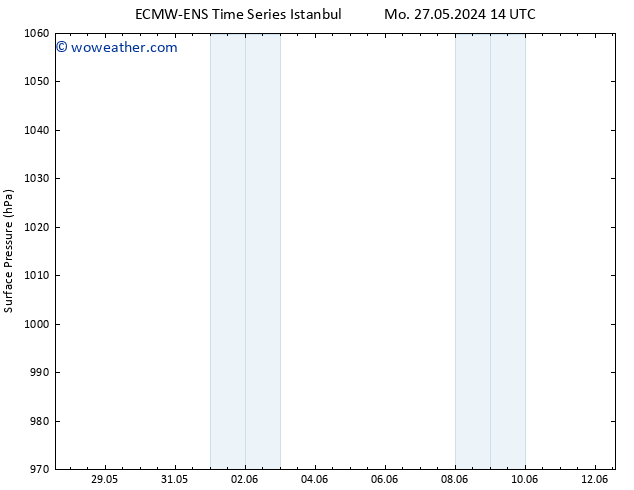 Surface pressure ALL TS Tu 28.05.2024 02 UTC