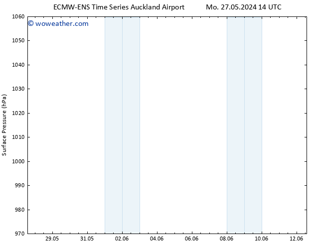 Surface pressure ALL TS Th 30.05.2024 08 UTC