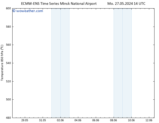 Height 500 hPa ALL TS Fr 31.05.2024 14 UTC
