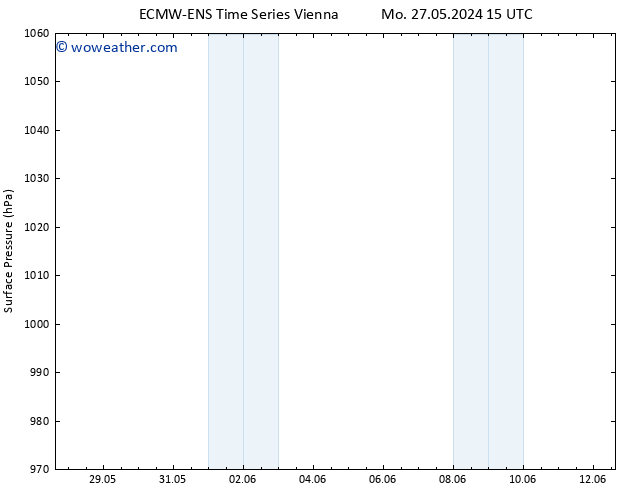 Surface pressure ALL TS Mo 10.06.2024 15 UTC