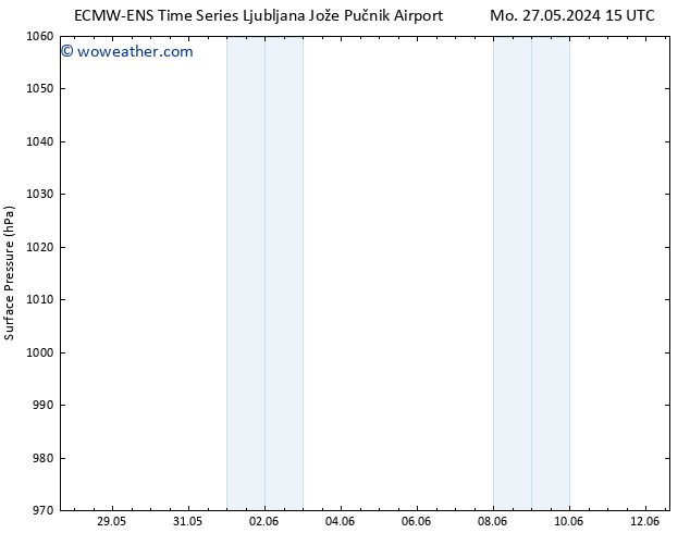 Surface pressure ALL TS We 29.05.2024 21 UTC