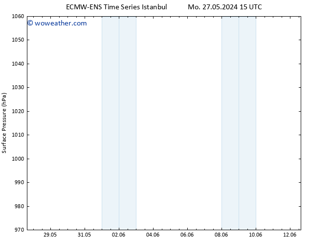 Surface pressure ALL TS Su 02.06.2024 03 UTC