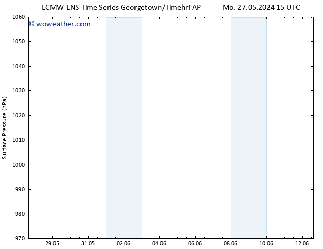 Surface pressure ALL TS Th 30.05.2024 15 UTC