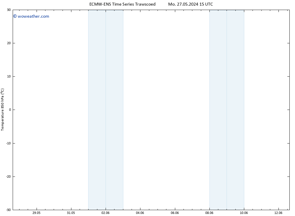 Temp. 850 hPa ALL TS Sa 01.06.2024 21 UTC