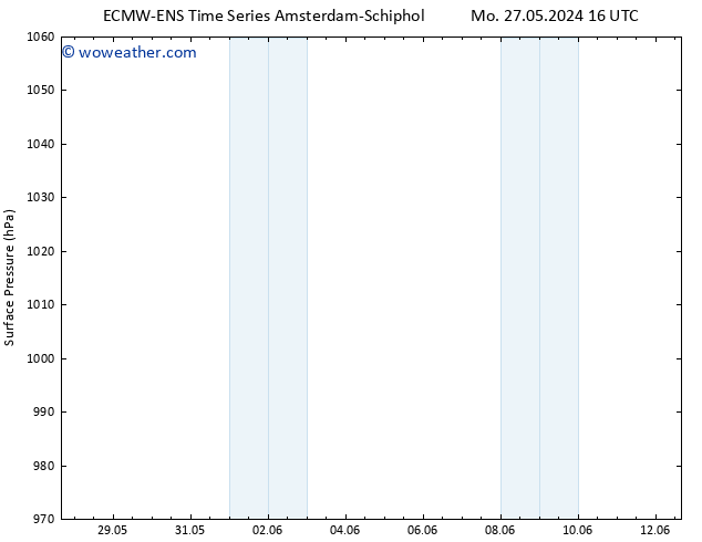 Surface pressure ALL TS Fr 31.05.2024 04 UTC