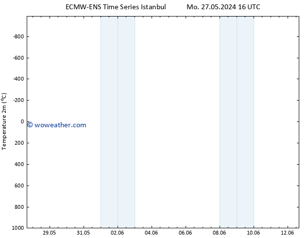 Temperature (2m) ALL TS Tu 04.06.2024 16 UTC