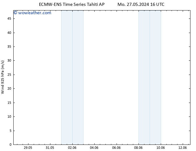 Wind 925 hPa ALL TS Mo 27.05.2024 22 UTC