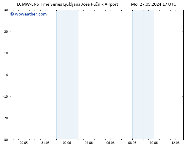 Height 500 hPa ALL TS Mo 27.05.2024 17 UTC
