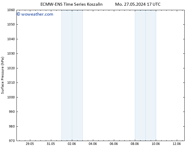 Surface pressure ALL TS Fr 31.05.2024 05 UTC