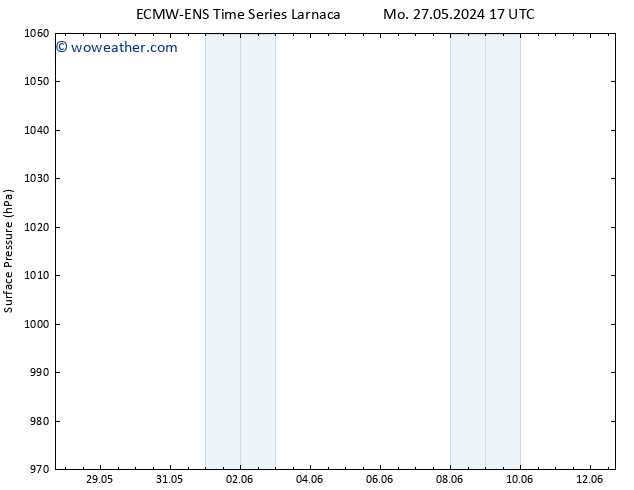 Surface pressure ALL TS Mo 27.05.2024 23 UTC