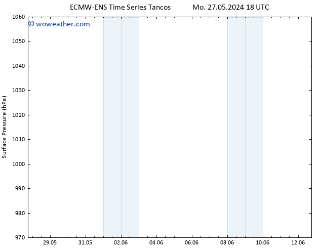 Surface pressure ALL TS Th 30.05.2024 00 UTC