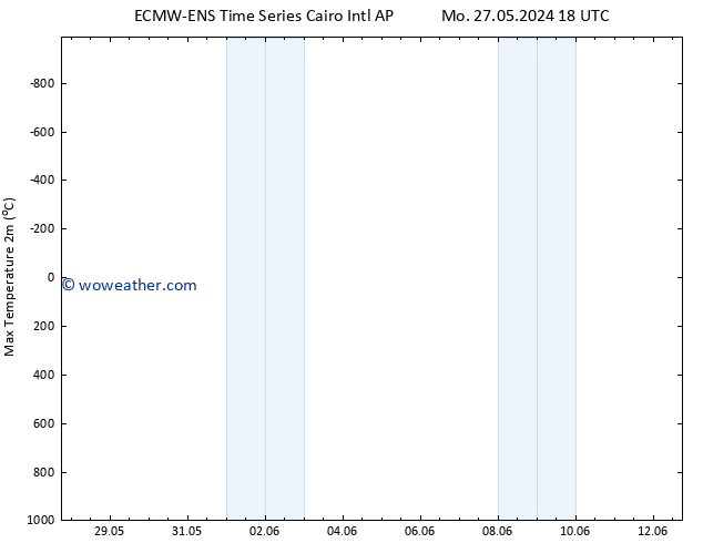 Temperature High (2m) ALL TS Tu 28.05.2024 18 UTC