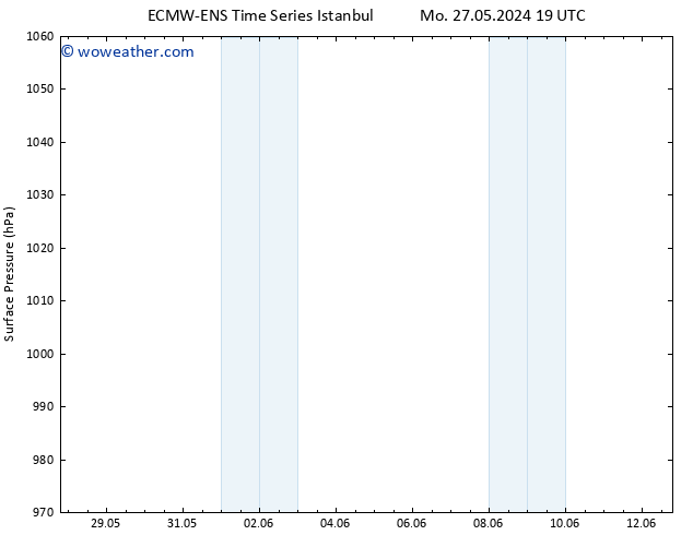 Surface pressure ALL TS Tu 28.05.2024 13 UTC