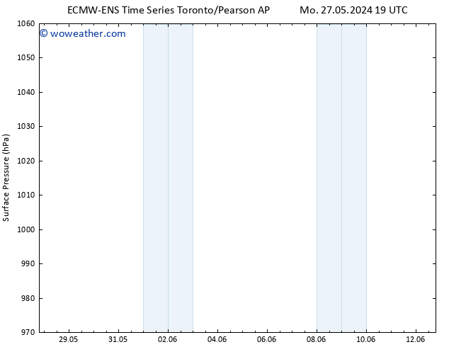 Surface pressure ALL TS Su 02.06.2024 01 UTC