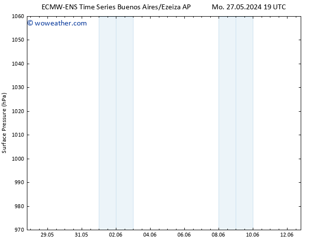 Surface pressure ALL TS Su 09.06.2024 19 UTC