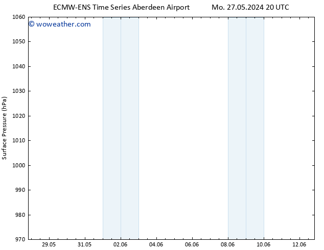 Surface pressure ALL TS We 12.06.2024 20 UTC