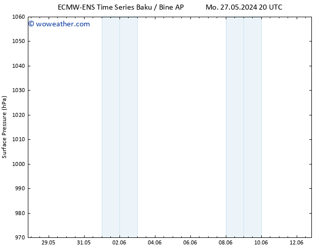 Surface pressure ALL TS Sa 01.06.2024 02 UTC