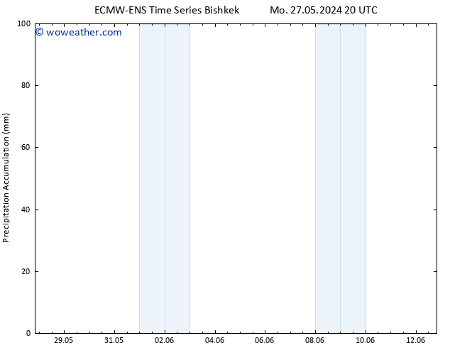 Precipitation accum. ALL TS Tu 28.05.2024 02 UTC