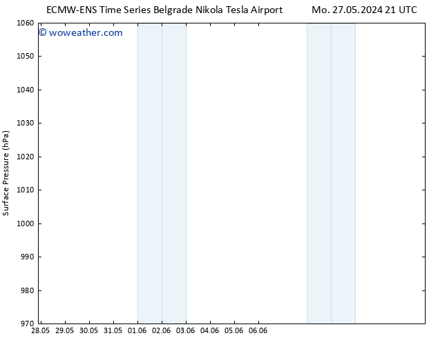 Surface pressure ALL TS Tu 28.05.2024 21 UTC