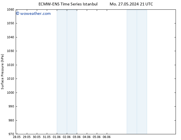 Surface pressure ALL TS Mo 10.06.2024 09 UTC