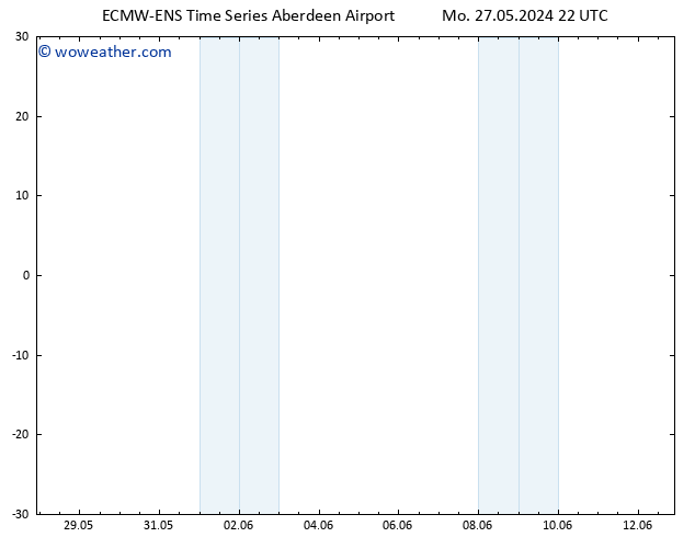 Surface pressure ALL TS Tu 28.05.2024 16 UTC