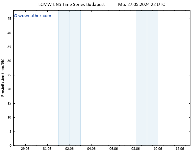 Precipitation ALL TS Su 02.06.2024 04 UTC