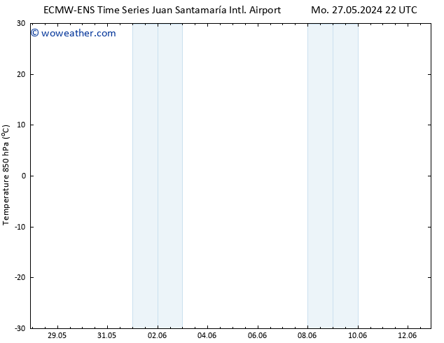 Temp. 850 hPa ALL TS Mo 27.05.2024 22 UTC