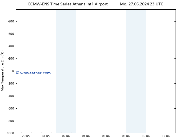 Temperature High (2m) ALL TS We 12.06.2024 23 UTC