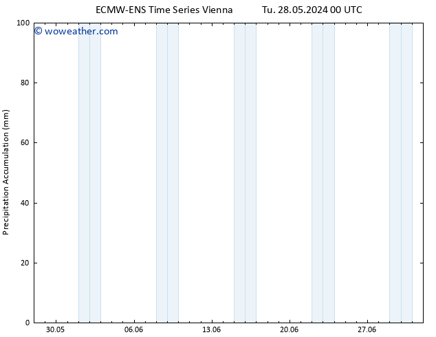Precipitation accum. ALL TS Tu 04.06.2024 06 UTC