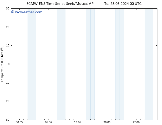 Temp. 850 hPa ALL TS Th 30.05.2024 12 UTC