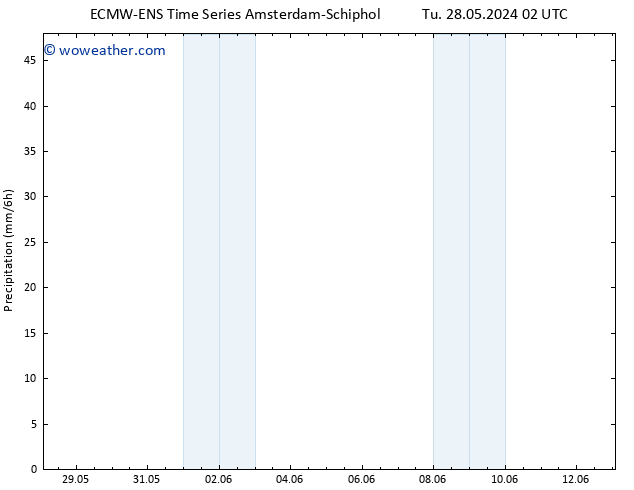 Precipitation ALL TS Tu 28.05.2024 08 UTC