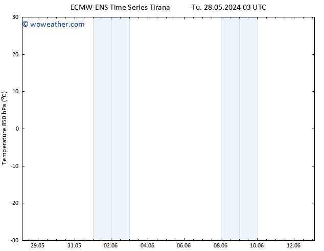 Temp. 850 hPa ALL TS We 29.05.2024 03 UTC