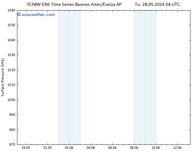 Surface pressure ALL TS Th 30.05.2024 04 UTC