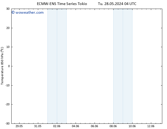 Temp. 850 hPa ALL TS Th 30.05.2024 16 UTC