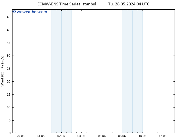 Wind 925 hPa ALL TS We 05.06.2024 04 UTC