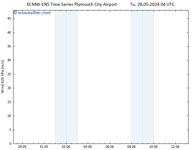 Wind 925 hPa ALL TS Tu 28.05.2024 16 UTC