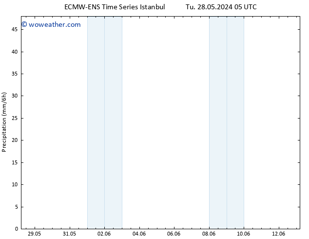 Precipitation ALL TS Fr 31.05.2024 17 UTC