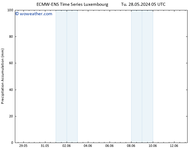 Precipitation accum. ALL TS Th 30.05.2024 11 UTC