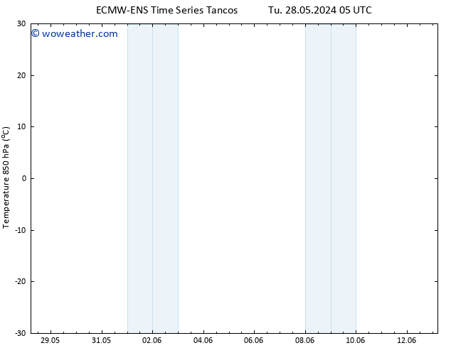 Temp. 850 hPa ALL TS We 29.05.2024 05 UTC