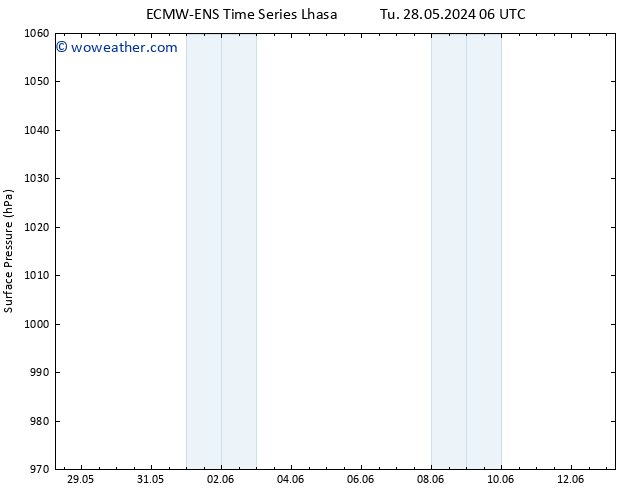 Surface pressure ALL TS Tu 28.05.2024 12 UTC