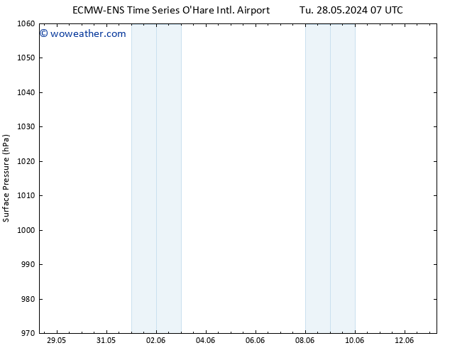 Surface pressure ALL TS Mo 03.06.2024 13 UTC