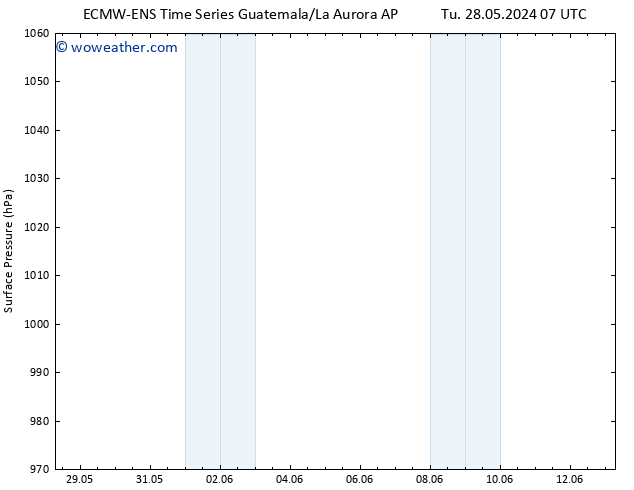 Surface pressure ALL TS We 29.05.2024 07 UTC