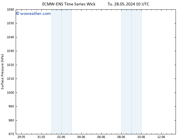 Surface pressure ALL TS We 29.05.2024 10 UTC