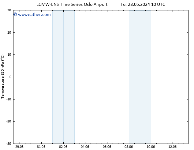 Temp. 850 hPa ALL TS Th 30.05.2024 16 UTC