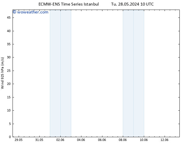 Wind 925 hPa ALL TS Tu 28.05.2024 16 UTC